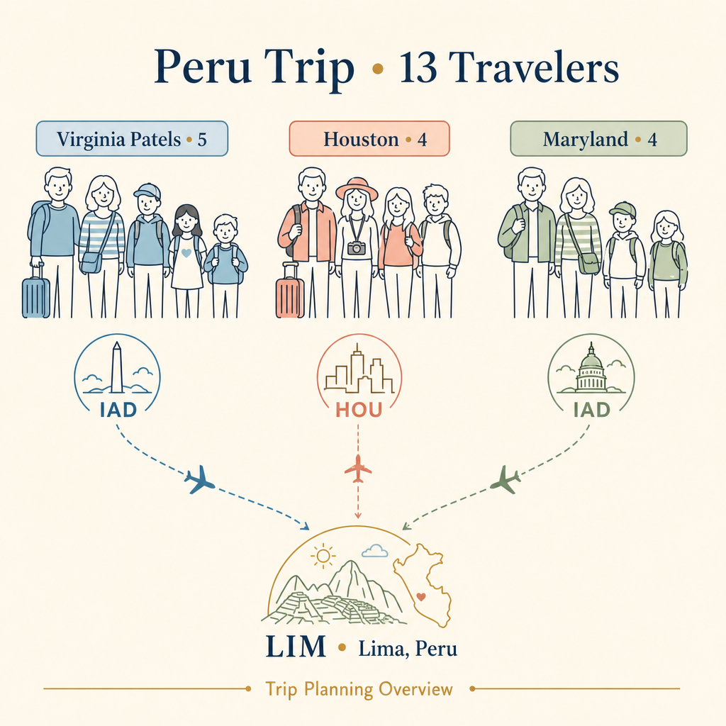 Traveler groups diagram