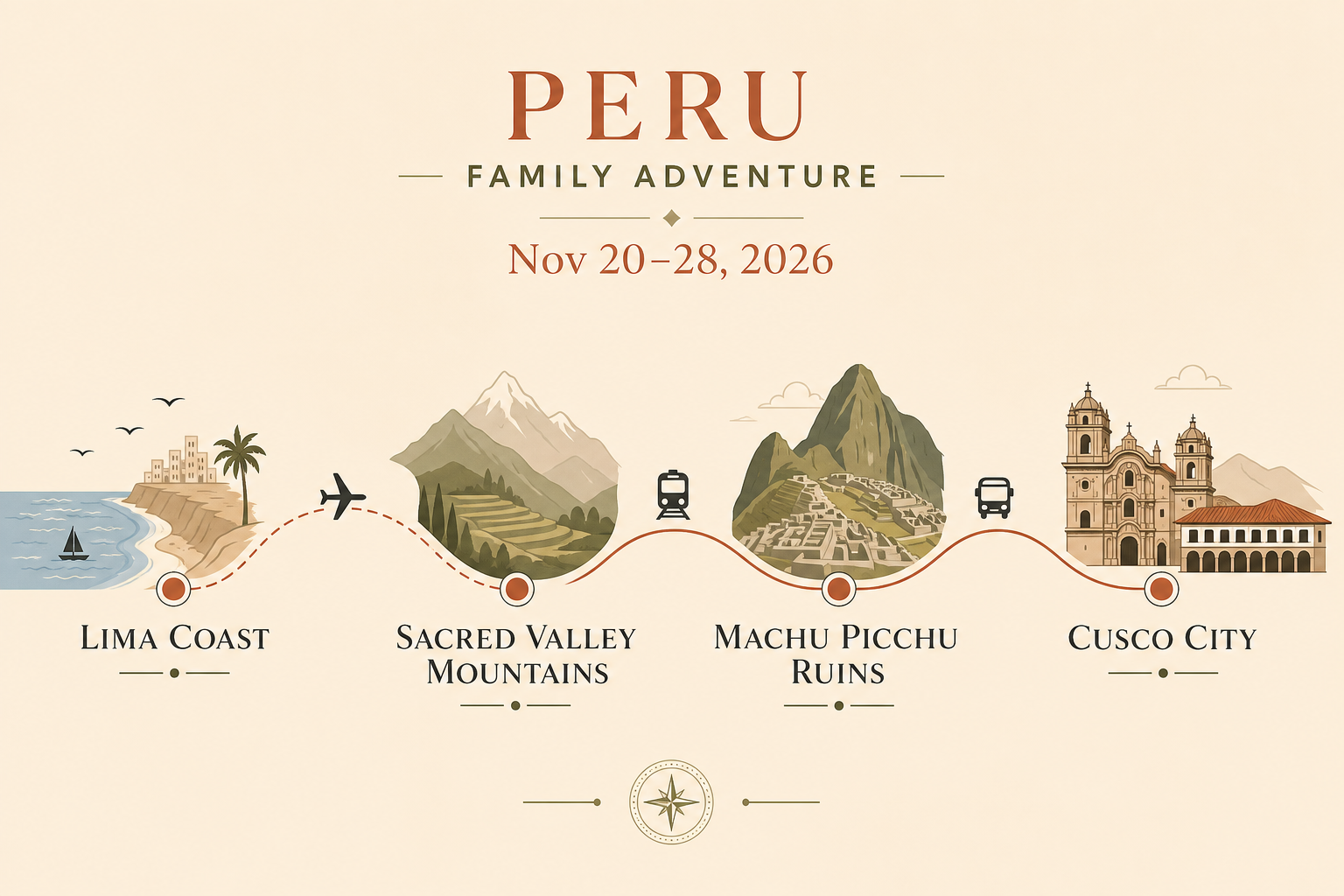 Peru trip flow diagram